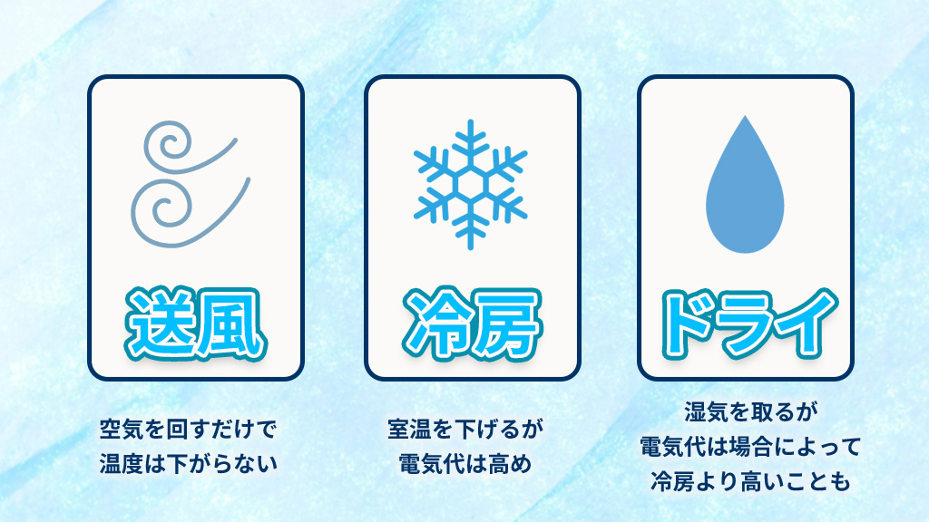 送風・冷房・ドライの違い